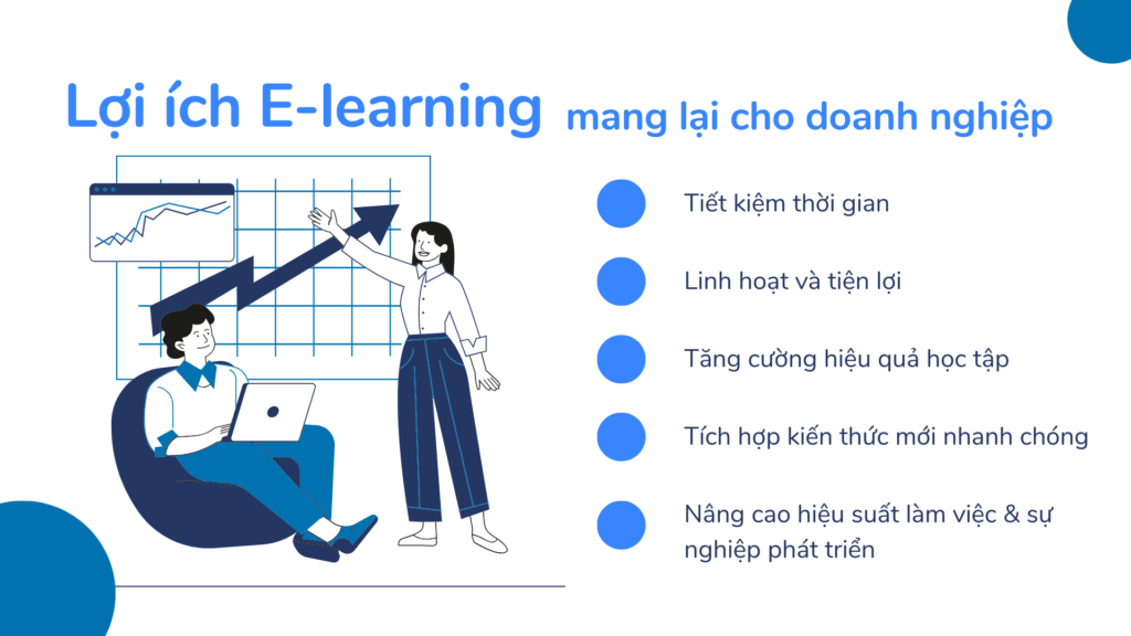 Lợi ích e-learning mang lại cho doanh nghiệp