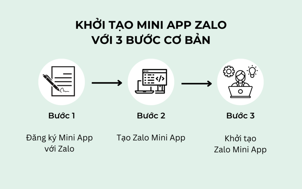 Khởi tạo Mini App Zalo với 3 bước cơ bản